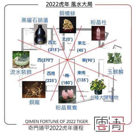 奇門風水佈局|【奇門遁甲佈局】揭曉奇門遁甲佈局的玄機：風水、行為與環境的。